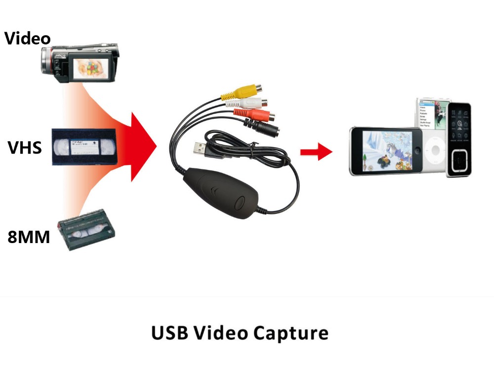 video grabber device